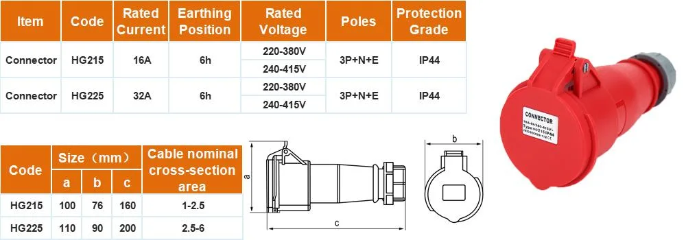 IP44 16A/32A 5p Superior New Design Industrial Connector (3P+N+E)